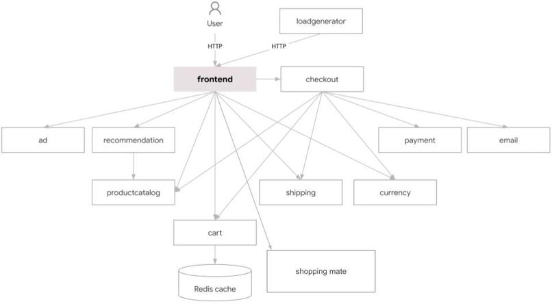 Shopping Mate AI Agent in Online Boutique Demo GKE – screenshot 3
