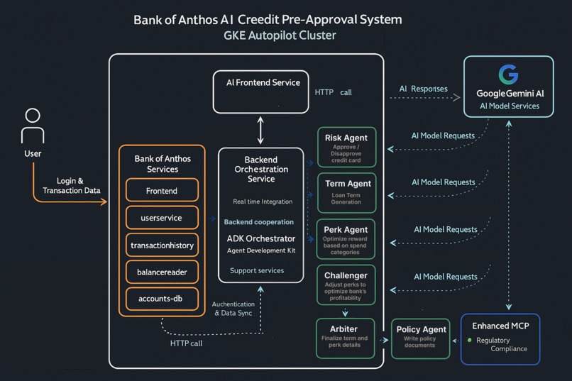 CardOS – screenshot 1