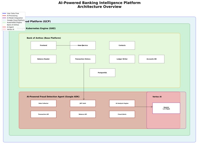 AI-Powered Banking Intelligence Platform | Devpost