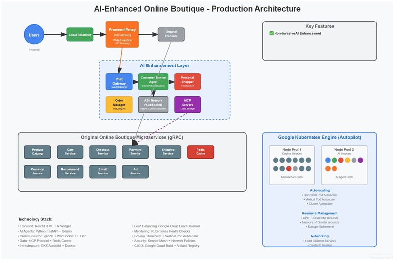 KubestronautInMaking – screenshot 1