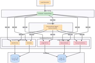 Conversational-Banking-Agent
