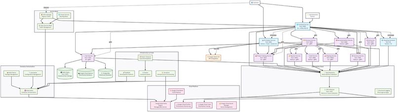 BOTiqAI – screenshot 4