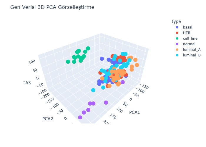 GeneVis: 3D Gene Expression Visualization – screenshot 1