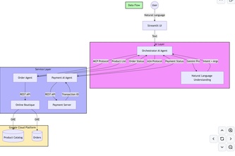 TransactAI: Natural Language E-commerce with AI Agents