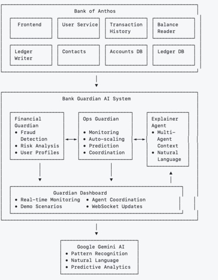 Bank Guardian AI – screenshot 2