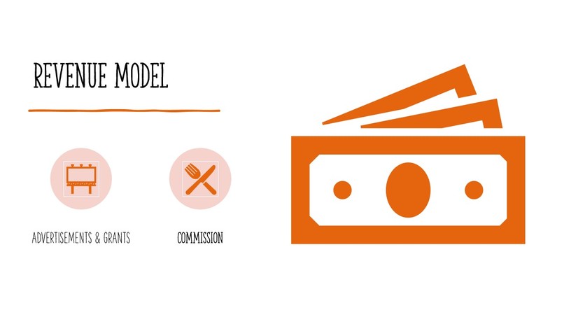 Foodport – screenshot 3