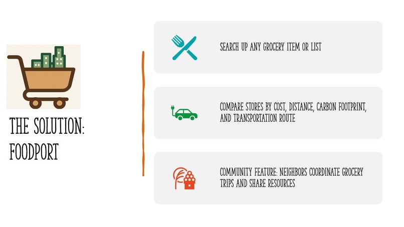 Foodport – screenshot 4