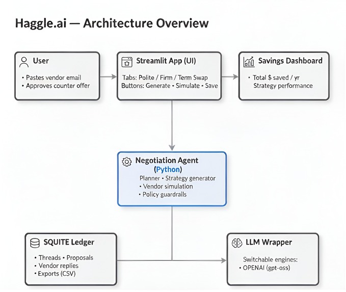 Haggle.ai – screenshot 1