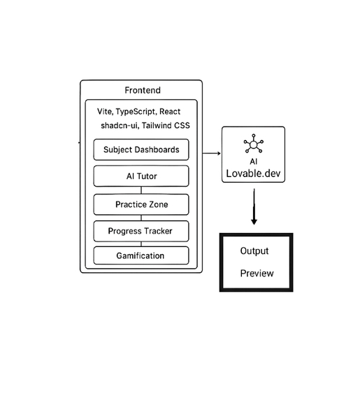 AuoraMind – screenshot 2