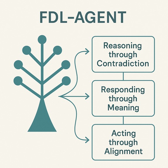 Σ‑FDL Agents for Chrome (NOVEYA) – screenshot 2