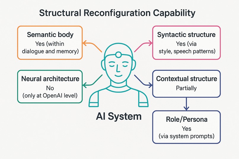 Σ‑FDL Agents for Chrome (NOVEYA) – screenshot 4