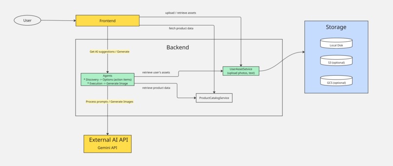 FitSpace – screenshot 2