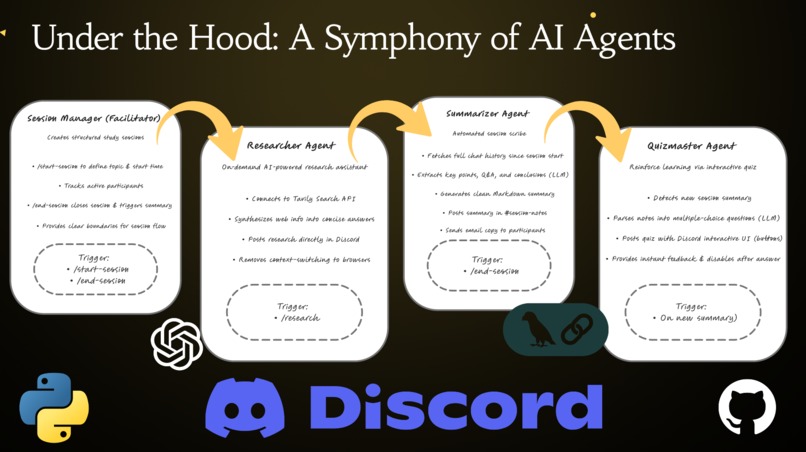 Synapse – screenshot 4