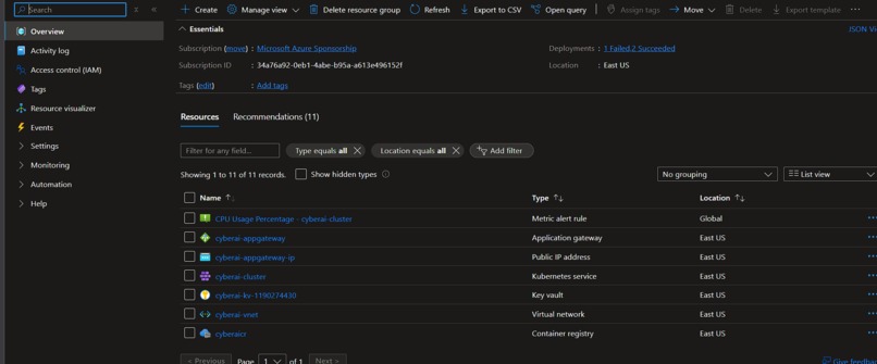 AiCyber Shield  – screenshot 2