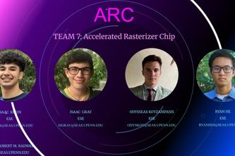 Team 7 - ARC (Accelerated Rasterizer Chip)