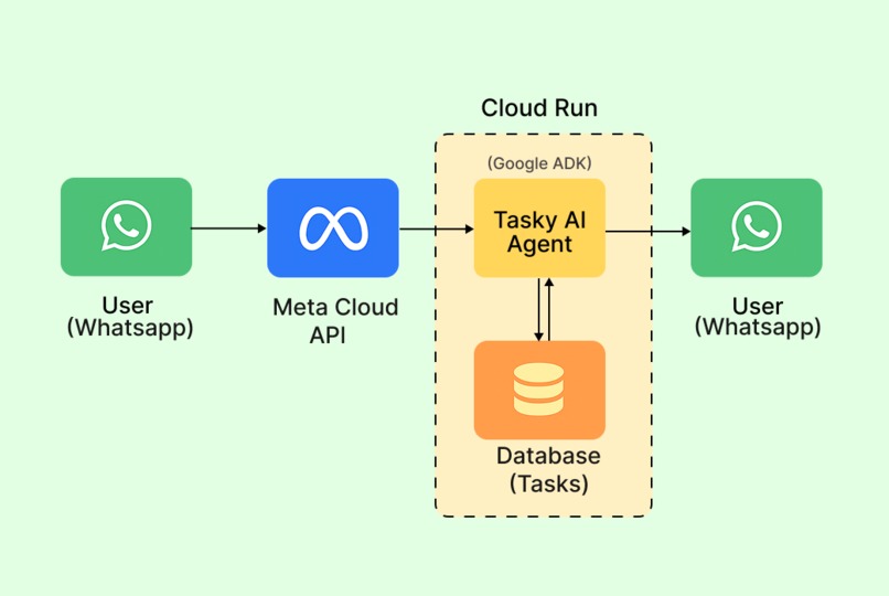Tasky AI – screenshot 2