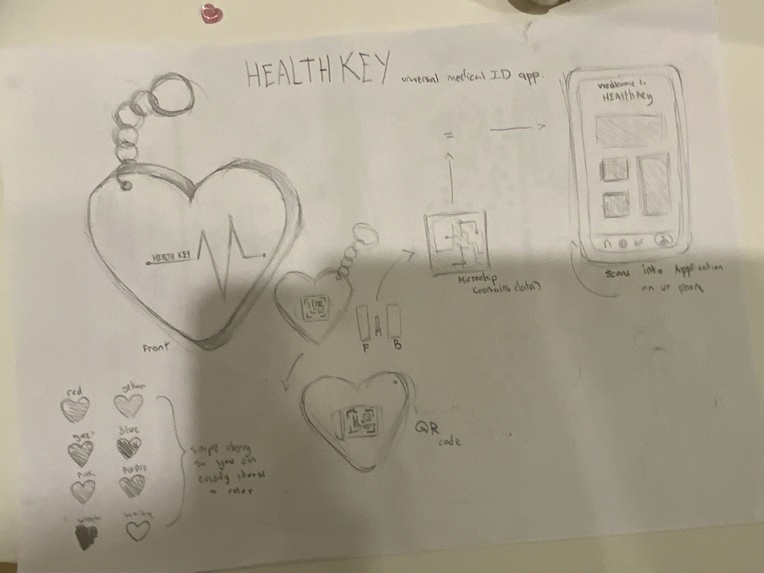 Healthkey – screenshot 1