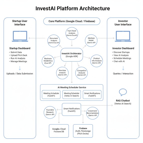InvestAi – screenshot 9