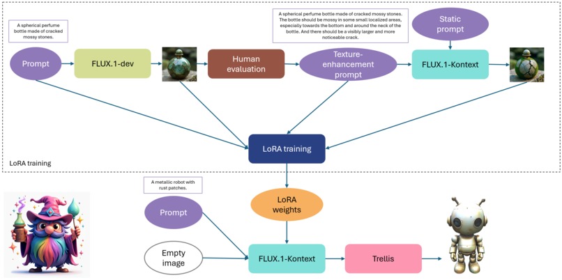 Material Alch3mist – screenshot 1