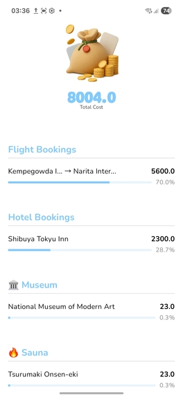 Vuzo - trip planning – screenshot 4