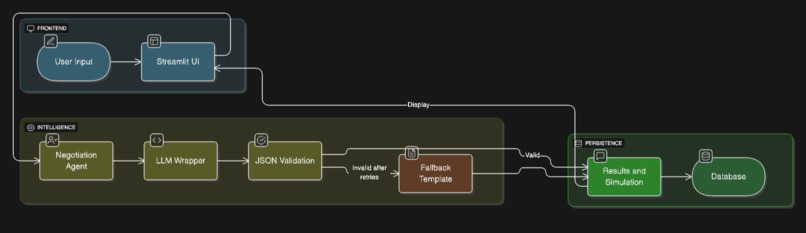 Haggle.ai – screenshot 3