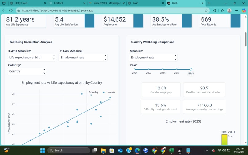 OECD Wellbeing Explorer – screenshot 1