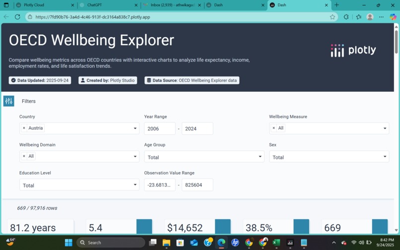 OECD Wellbeing Explorer – screenshot 2