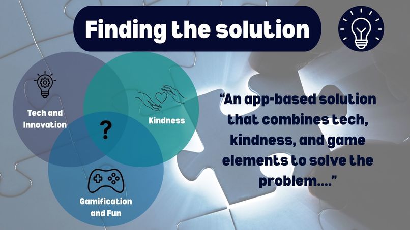 Social Plate – screenshot 2