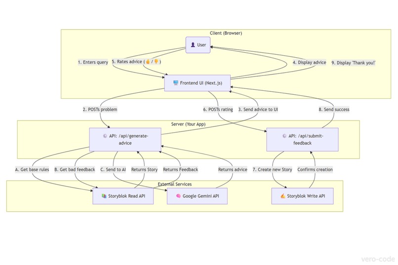 AI Collective Mind – screenshot 1