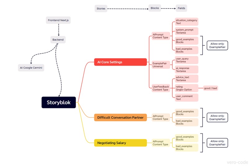 AI Collective Mind – screenshot 2