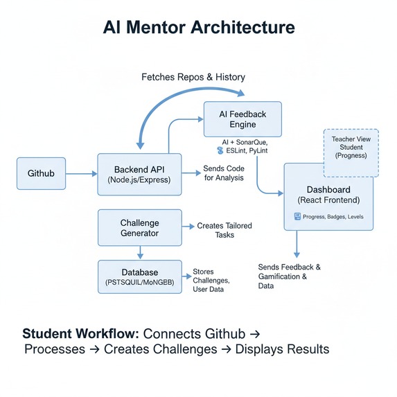 CodeProLearner – screenshot 1