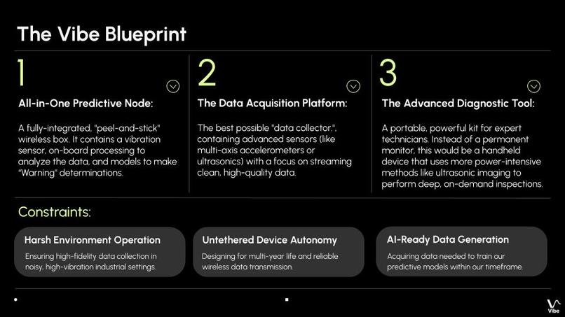 Team 4 - Vibe – screenshot 3