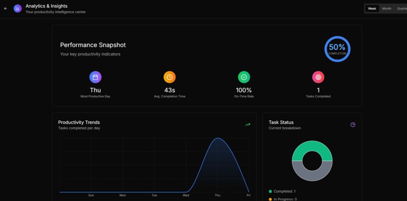 Aura-AI Your Intelligent Task Co-Pilot – screenshot 5