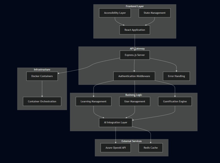 edumind ai – screenshot 1