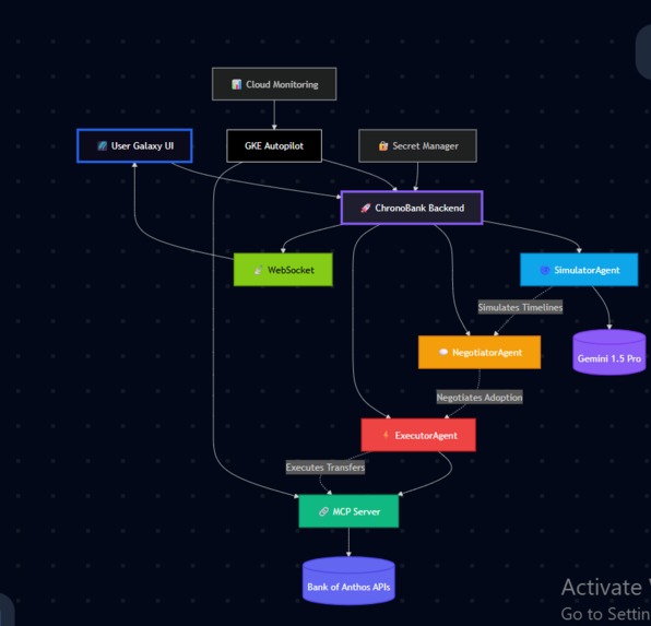 ChronoBank Agent v∞ — The Financial Time Machine – screenshot 2