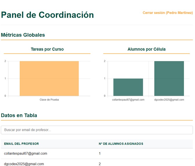 Dashboard de Gestión para Semillero Digital – screenshot 3