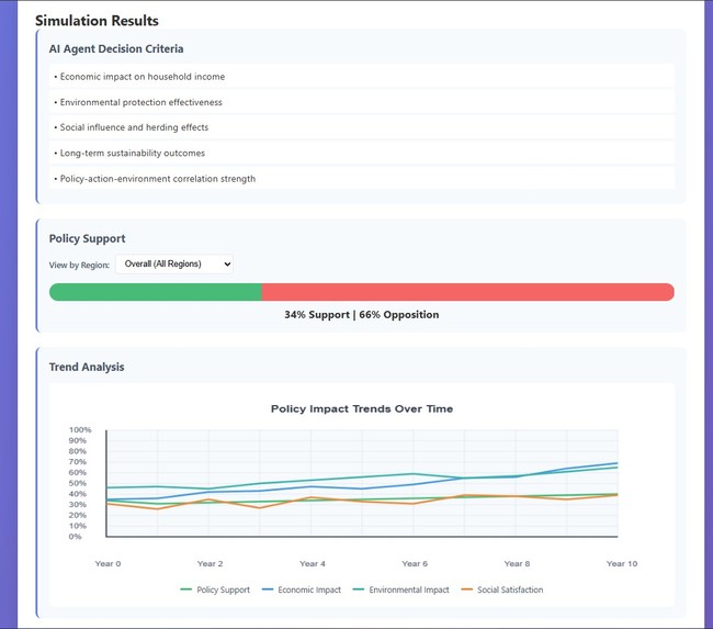 Dynamic Urban Sandbox - Interactive Policy Simulation – screenshot 4