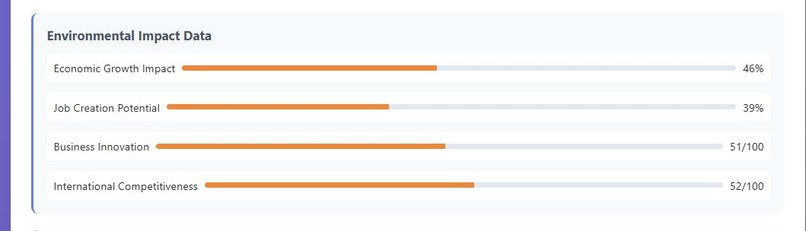 Dynamic Urban Sandbox - Interactive Policy Simulation – screenshot 5