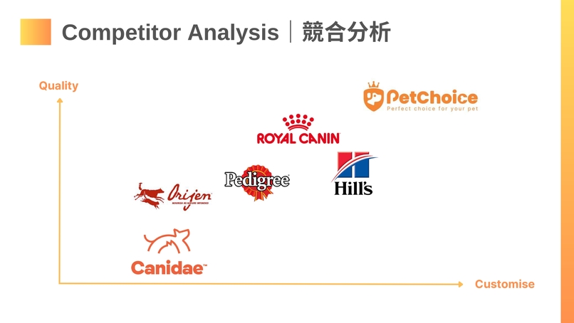 PetChoice AI – screenshot 2