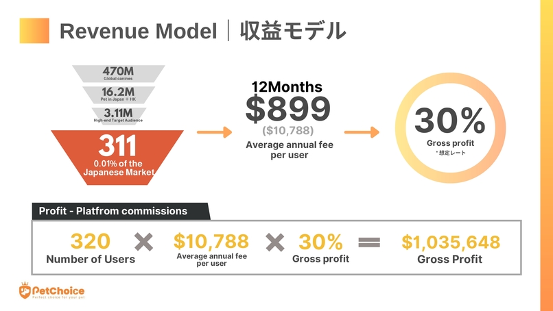PetChoice AI – screenshot 3