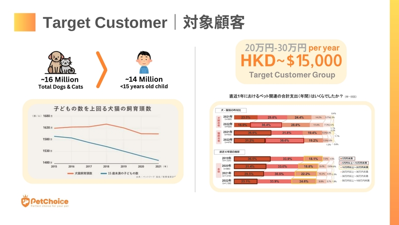 PetChoice AI – screenshot 8