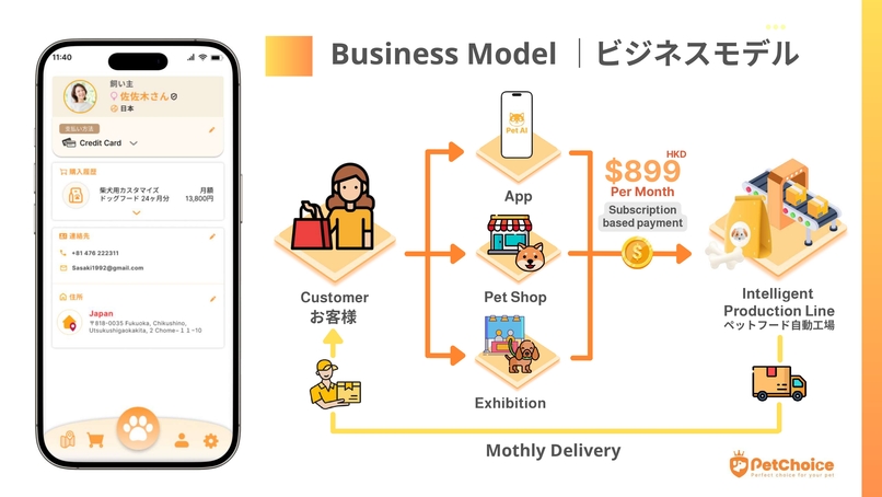 PetChoice AI – screenshot 11
