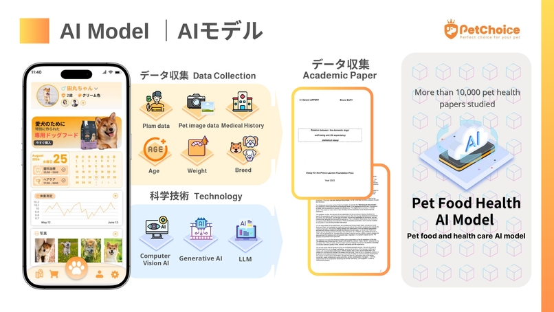 PetChoice AI – screenshot 15