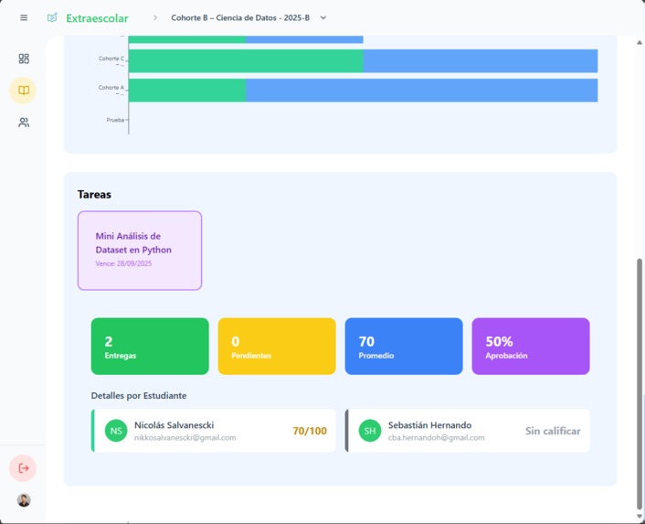 Extraescolar – screenshot 4