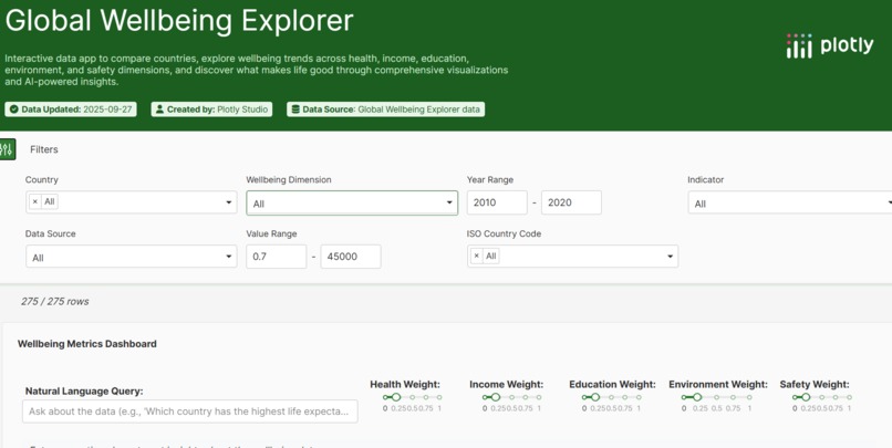 Global wellbeing explorer | Devpost
