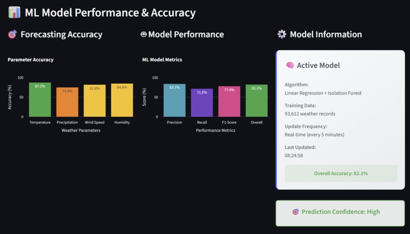 Swiss Weather Intelligence System by Bias & Variance – screenshot 2