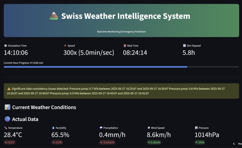 Swiss Weather Intelligence System by Bias & Variance – screenshot 3