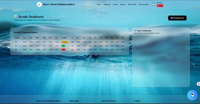 Heavy Metal Pollution & Health Risk  Index (HMPHRI) – screenshot 4