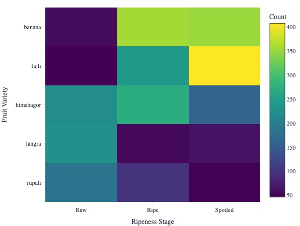 Fruit Ripeness Explorer – screenshot 3