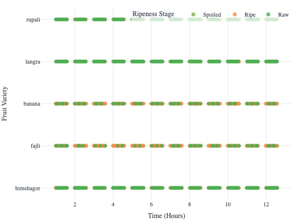 Fruit Ripeness Explorer – screenshot 4